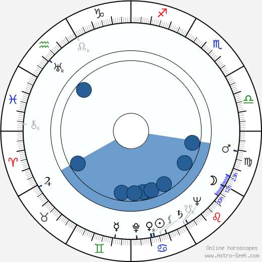 Burton Zucker horoscope, astrology, sign, zodiac, date of birth, instagram