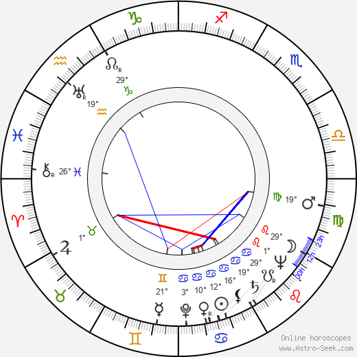 Burton Zucker birth chart, biography, wikipedia 2024, 2025