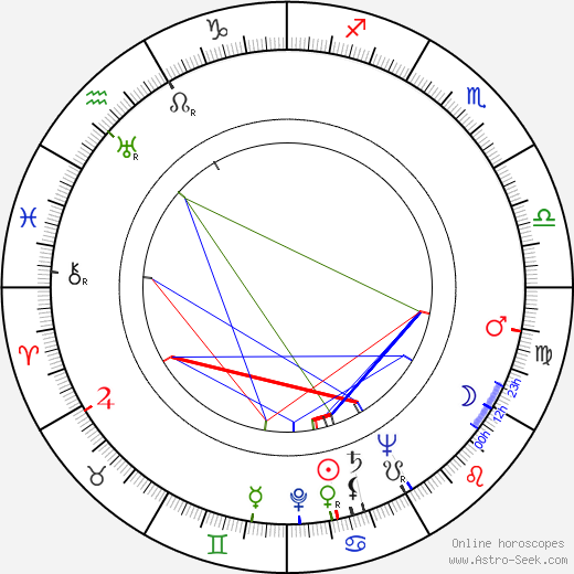 Burton Zucker birth chart, Burton Zucker astro natal horoscope, astrology
