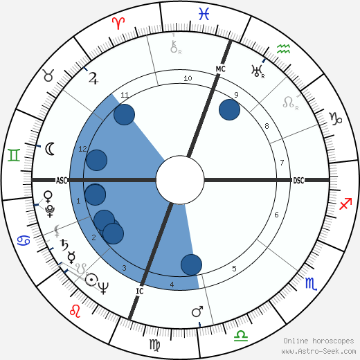 Clarence Edwin Bell wikipedia, horoscope, astrology, instagram