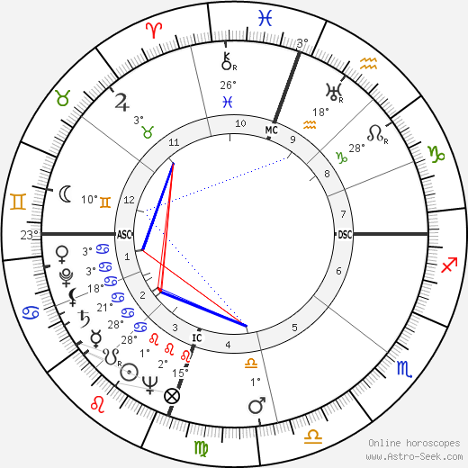 Clarence Edwin Bell birth chart, biography, wikipedia 2023, 2024