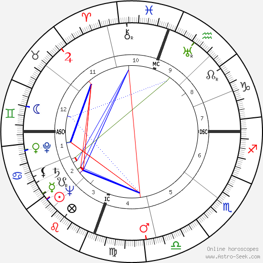 Clarence Edwin Bell birth chart, Clarence Edwin Bell astro natal horoscope, astrology