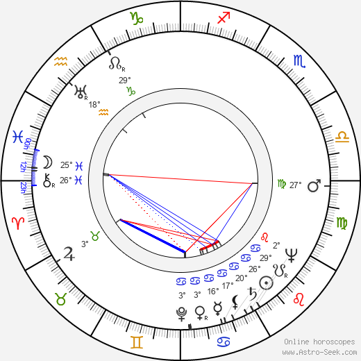 Denise Bosc birth chart, biography, wikipedia 2023, 2024