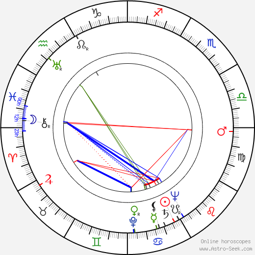 Denise Bosc birth chart, Denise Bosc astro natal horoscope, astrology