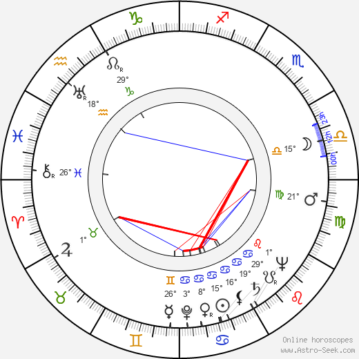 Denise Clair birth chart, biography, wikipedia 2024, 2025