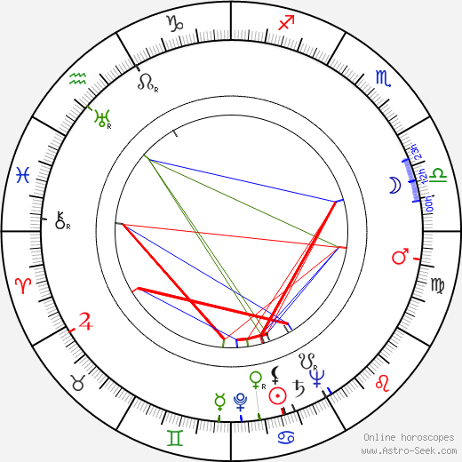 Denise Clair birth chart, Denise Clair astro natal horoscope, astrology