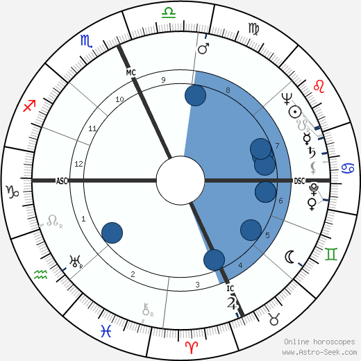 Dick Hahn wikipedia, horoscope, astrology, instagram