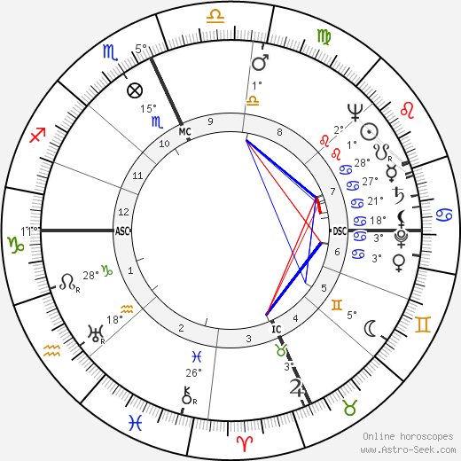Dick Hahn birth chart, biography, wikipedia 2024, 2025