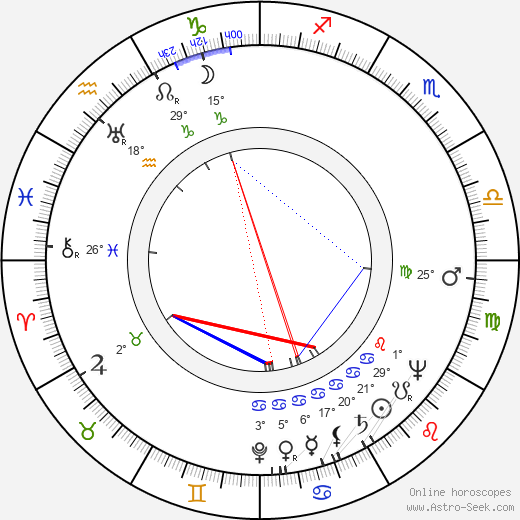 Doris Nolan birth chart, biography, wikipedia 2024, 2025