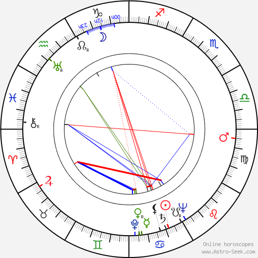 Doris Nolan birth chart, Doris Nolan astro natal horoscope, astrology