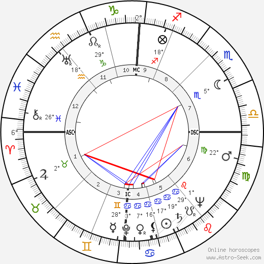Edward Heath birth chart, biography, wikipedia 2024, 2025