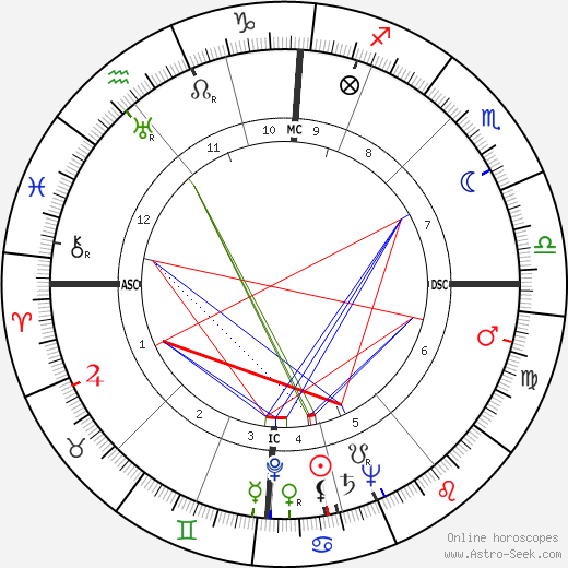 Edward Heath birth chart, Edward Heath astro natal horoscope, astrology