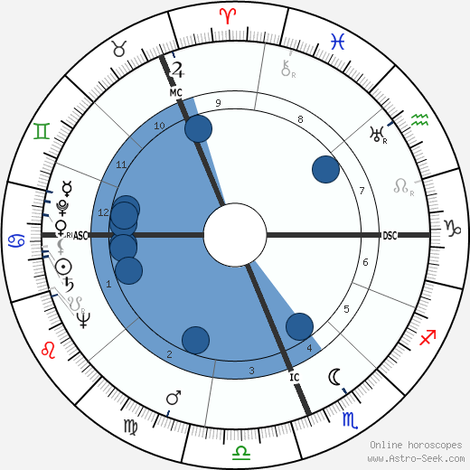 Gough Whitlam wikipedia, horoscope, astrology, instagram