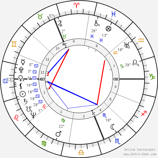 Gough Whitlam birth chart, biography, wikipedia 2024, 2025