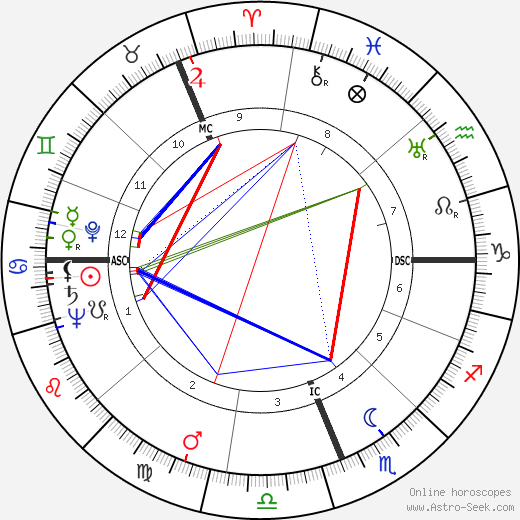 Gough Whitlam birth chart, Gough Whitlam astro natal horoscope, astrology