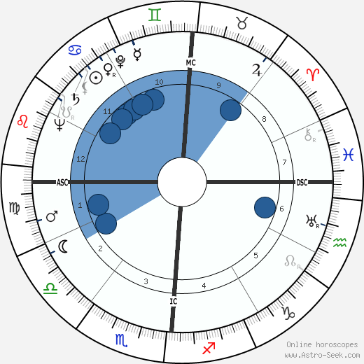 Harry B. Warner wikipedia, biography, birth chart, instagram Harry B. Warner wikipedia, horoscope, astrology, instagram