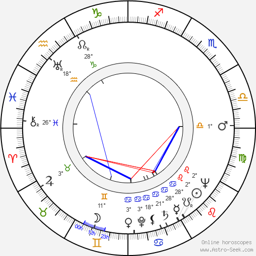 Henryk Szwajcer birth chart, biography, wikipedia 2024, 2025