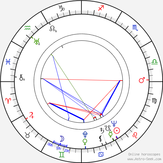 Henryk Szwajcer birth chart, Henryk Szwajcer astro natal horoscope, astrology