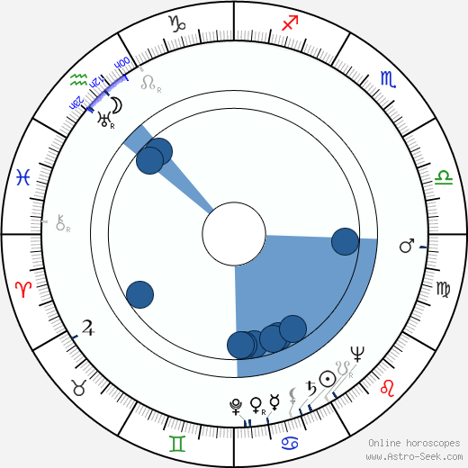 Hollis Irving wikipedia, horoscope, astrology, instagram