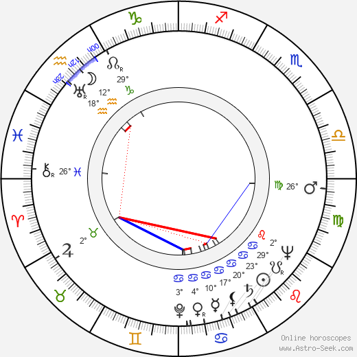 Hollis Irving birth chart, biography, wikipedia 2024, 2025