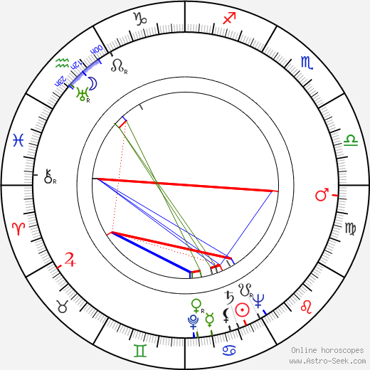 Hollis Irving birth chart, Hollis Irving astro natal horoscope, astrology