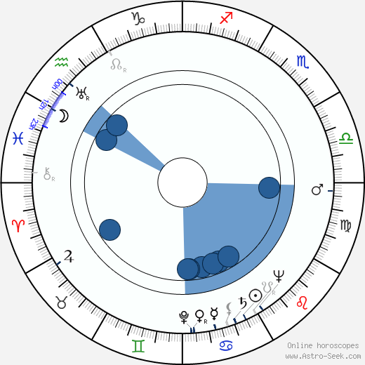 Irene Manning horoscope, astrology, sign, zodiac, date of birth, instagram