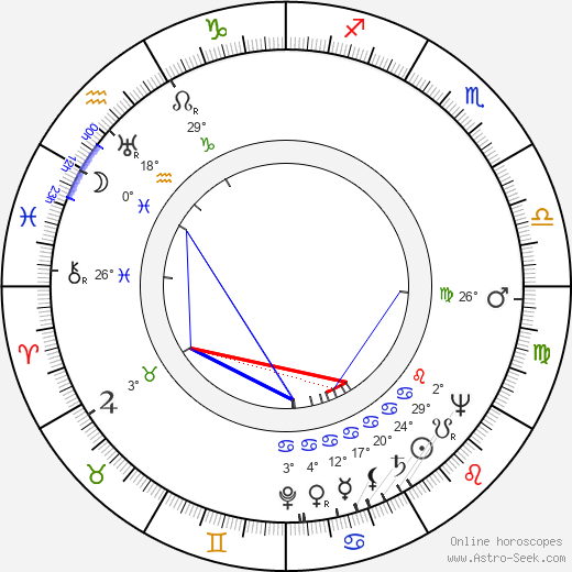 Irene Manning birth chart, biography, wikipedia 2023, 2024