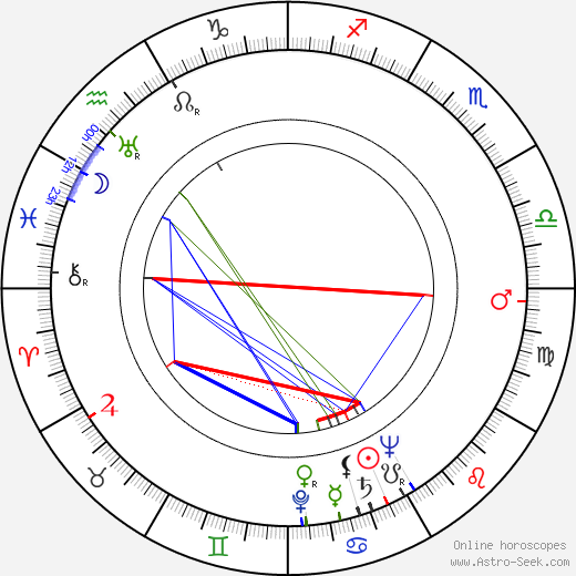 Irene Manning birth chart, Irene Manning astro natal horoscope, astrology