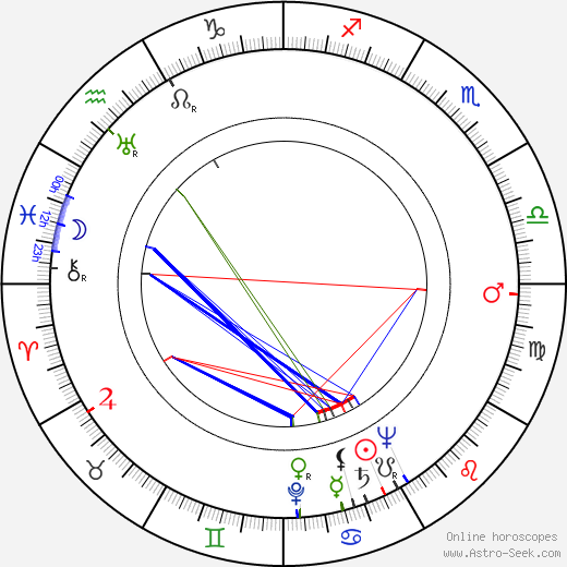 Irene Winston birth chart, Irene Winston astro natal horoscope, astrology