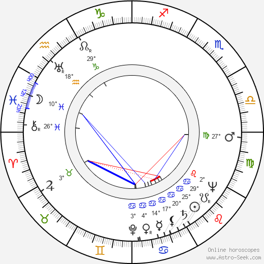 Jaromír Spal birth chart, biography, wikipedia 2023, 2024