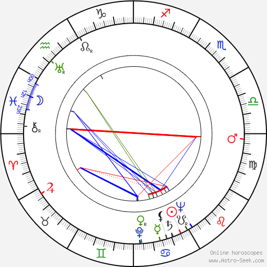 Jaromír Spal birth chart, Jaromír Spal astro natal horoscope, astrology