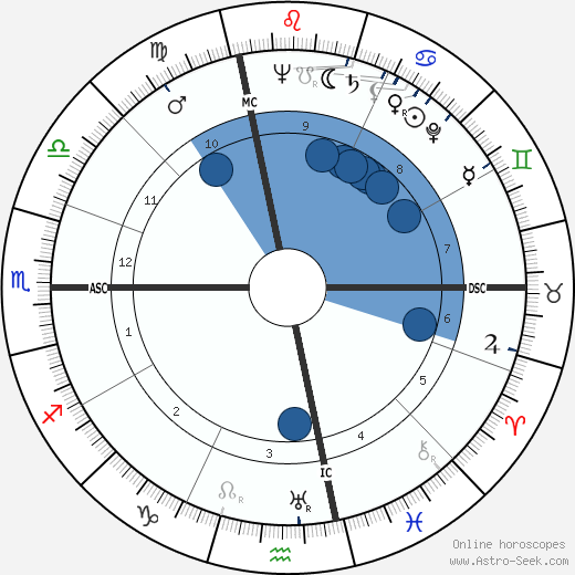 Jean Giraudeau wikipedia, horoscope, astrology, instagram