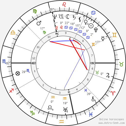 Jean Giraudeau birth chart, biography, wikipedia 2023, 2024