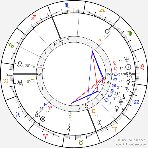 John D. MacDonald birth chart, biography, wikipedia 2024, 2025