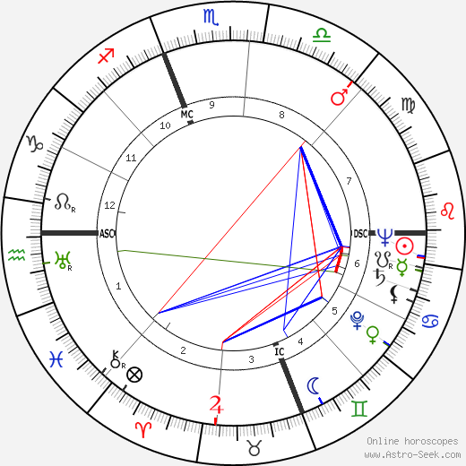 John D. MacDonald birth chart, John D. MacDonald astro natal horoscope, astrology