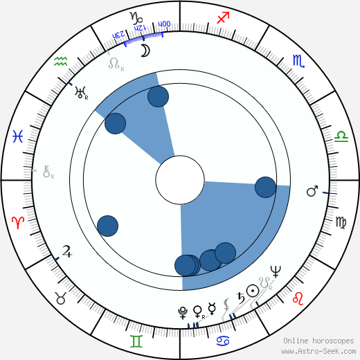 Julio Porter wikipedia, horoscope, astrology, instagram