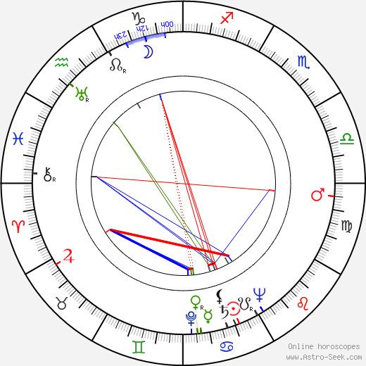 Julio Porter birth chart, Julio Porter astro natal horoscope, astrology