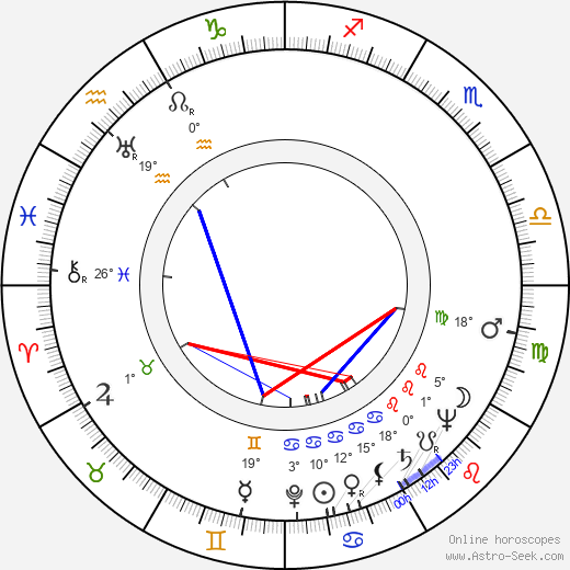 Ken Curtis birth chart, biography, wikipedia 2024, 2025