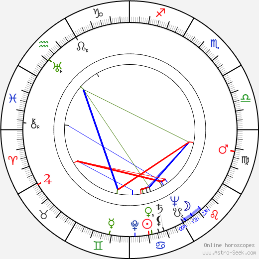 Ken Curtis birth chart, Ken Curtis astro natal horoscope, astrology