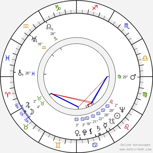 Kirsti Hurme birth chart, biography, wikipedia 2023, 2024