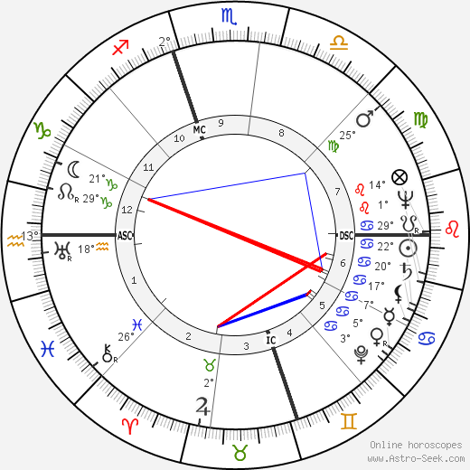 Lawrence Raymond Geis birth chart, biography, wikipedia 2024, 2025