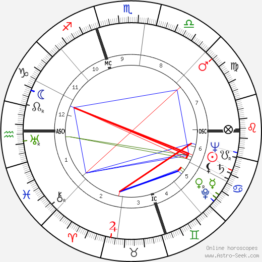 Lawrence Raymond Geis birth chart, Lawrence Raymond Geis astro natal horoscope, astrology