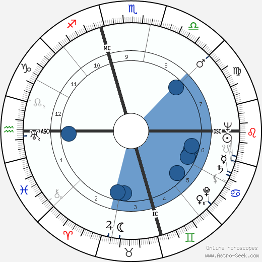 Marcel Cerdan wikipedia, biography, birth chart, instagram Marcel Cerdan wikipedia, horoscope, astrology, instagram