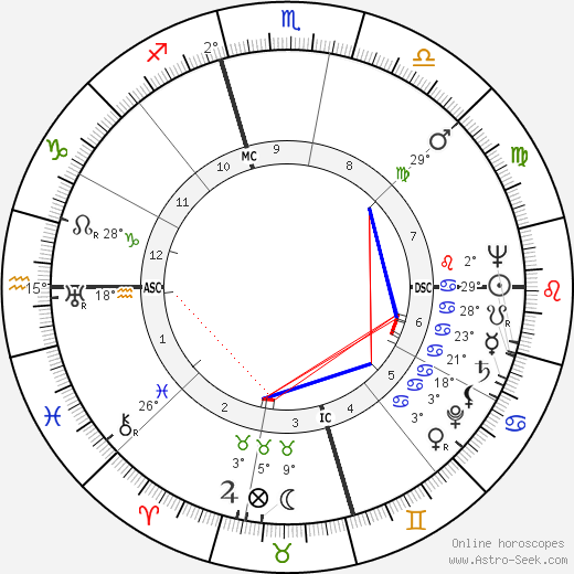 Marcel Cerdan birth chart, biography, wikipedia 2023, 2024