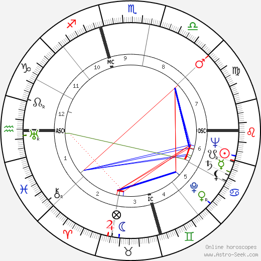 Marcel Cerdan birth chart, Marcel Cerdan astro natal horoscope, astrology