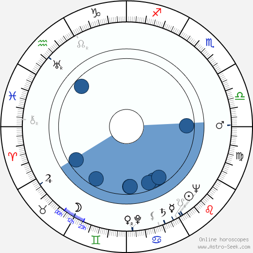 Marcelle Derrien horoscope, astrology, sign, zodiac, date of birth, instagram