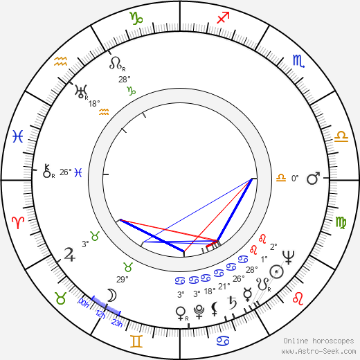 Marcelle Derrien birth chart, biography, wikipedia 2023, 2024