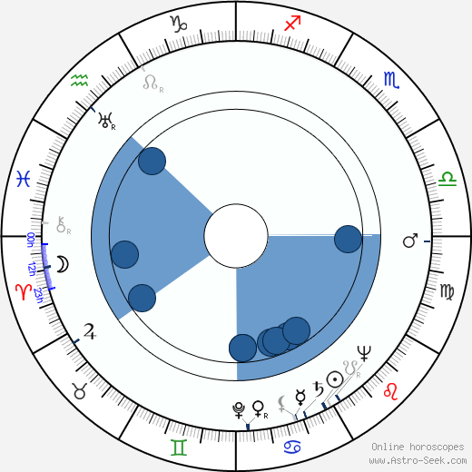 Mary Barclay wikipedia, biography, birth chart, instagram Mary Barclay wikipedia, horoscope, astrology, instagram
