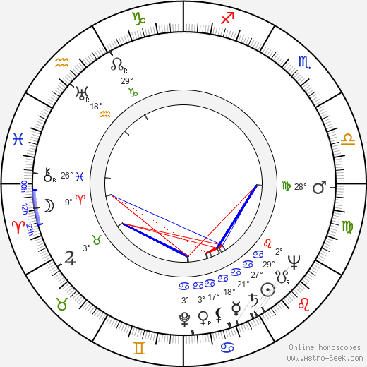 Mary Barclay birth chart, biography, wikipedia 2023, 2024