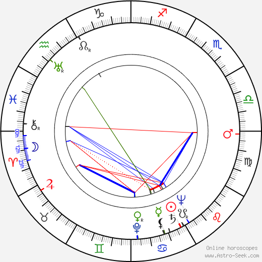 Mary Barclay birth chart, Mary Barclay astro natal horoscope, astrology